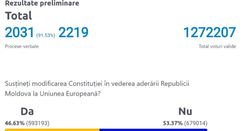 centralizare voturi