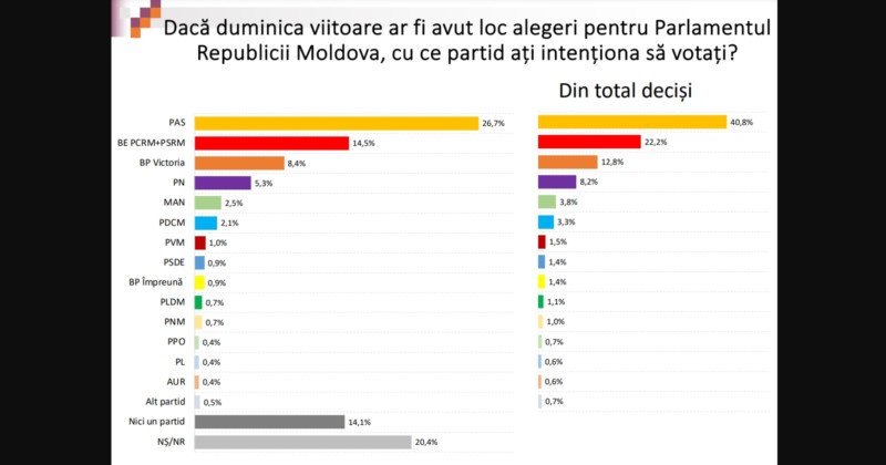 sondaj parlamentare 1