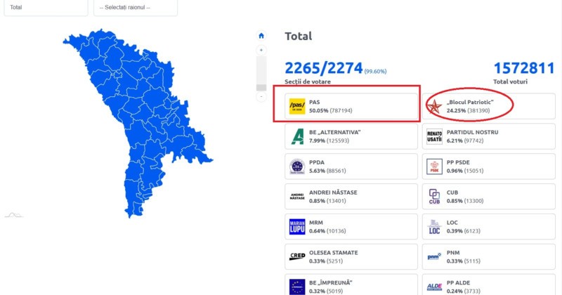 pas voturi1