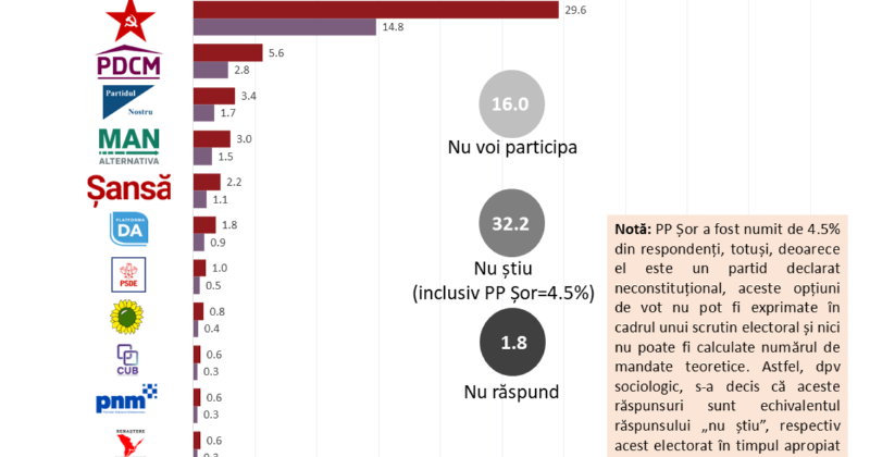 parlamentare grafic