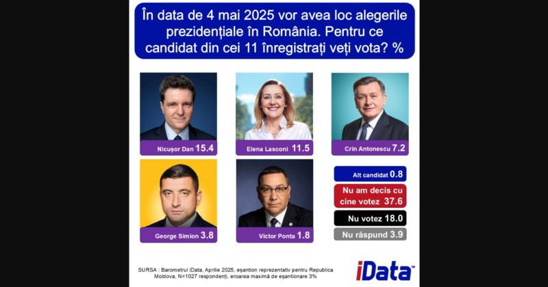 sondaj basarabia