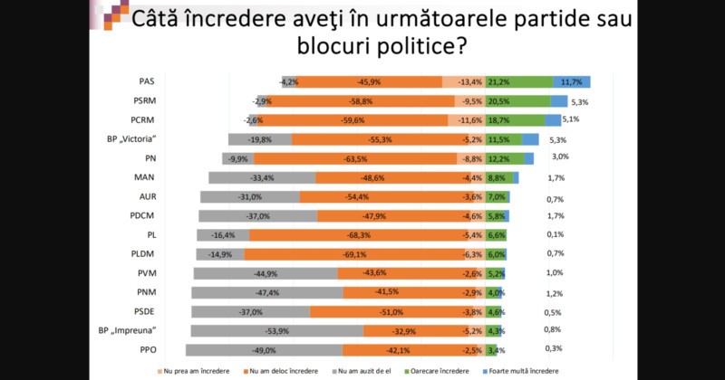 sondaj parlamentare 2