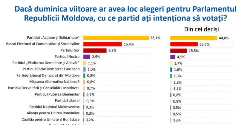 vot partide