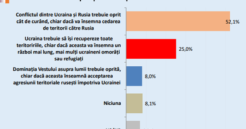 sondaj ua final