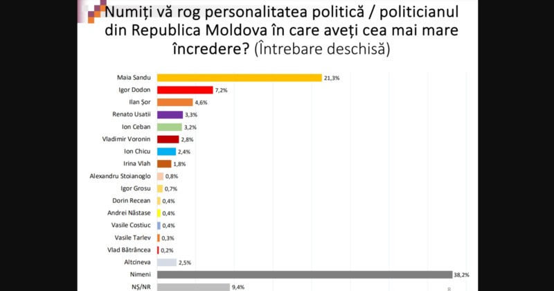 sondaj personalitati